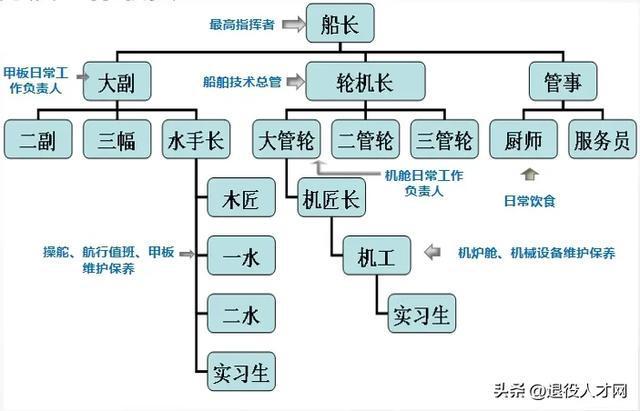 Kaiyun：做成這件事兒你的薪資待遇將超越80%的人！(圖1)