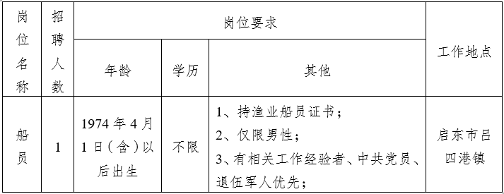 2024江蘇漁港監(jiān)督局招聘1名勞務(wù)派遣船員公告(圖1)