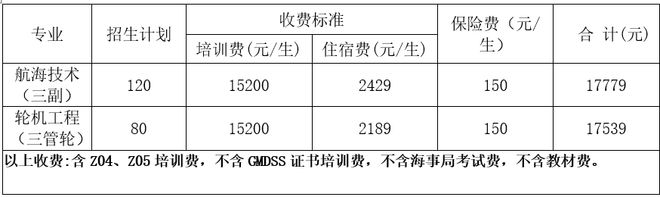 【招生】大連海事大學(xué)社會三副、三管輪及TOP4（管理級）船員培訓(xùn)班招生(圖1)