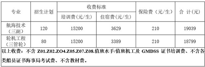 【招生】大連海事大學(xué)社會三副、三管輪及TOP4（管理級）船員培訓(xùn)班招生(圖2)