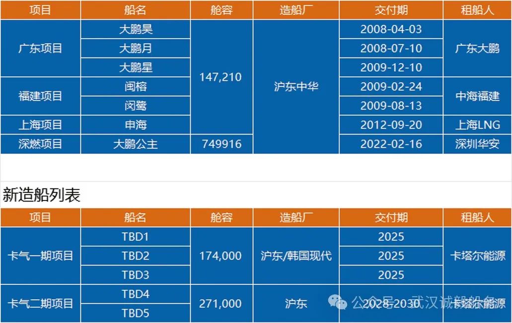 武漢誠毅船務(wù)2024校園招聘啟事(圖5)