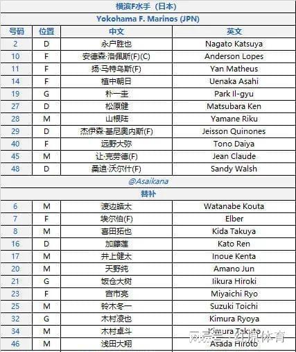 Kaiyun：上海海港vs橫濱水手首發(fā)：3外援PK5外援王燊超出場茹薩缺陣(圖1)