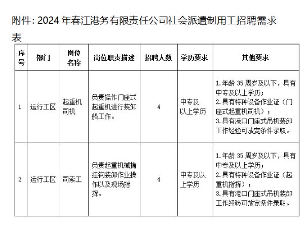 2024濟(jì)寧春江港務(wù)有限責(zé)任公司勞務(wù)派遣招聘簡(jiǎn)章(圖1)