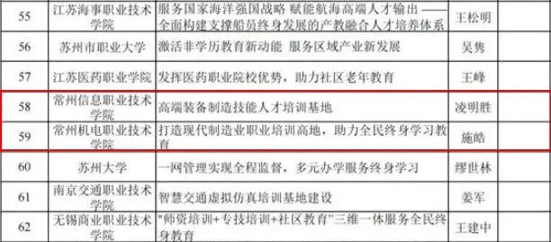 浙江省海運(yùn)集團(tuán)溫州船員培訓(xùn)有限公司游艇實(shí)訓(xùn)及考試通告--溫航通[2024]0044號(hào)(圖1)