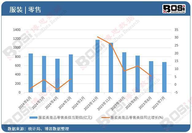 2024年上半年中國服裝類商品零售月度統(tǒng)計累計產量達51563億元(圖1)