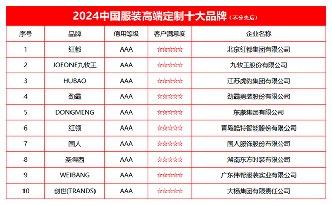2024中國服裝高端定制十大品牌榜單發(fā)布(圖2)