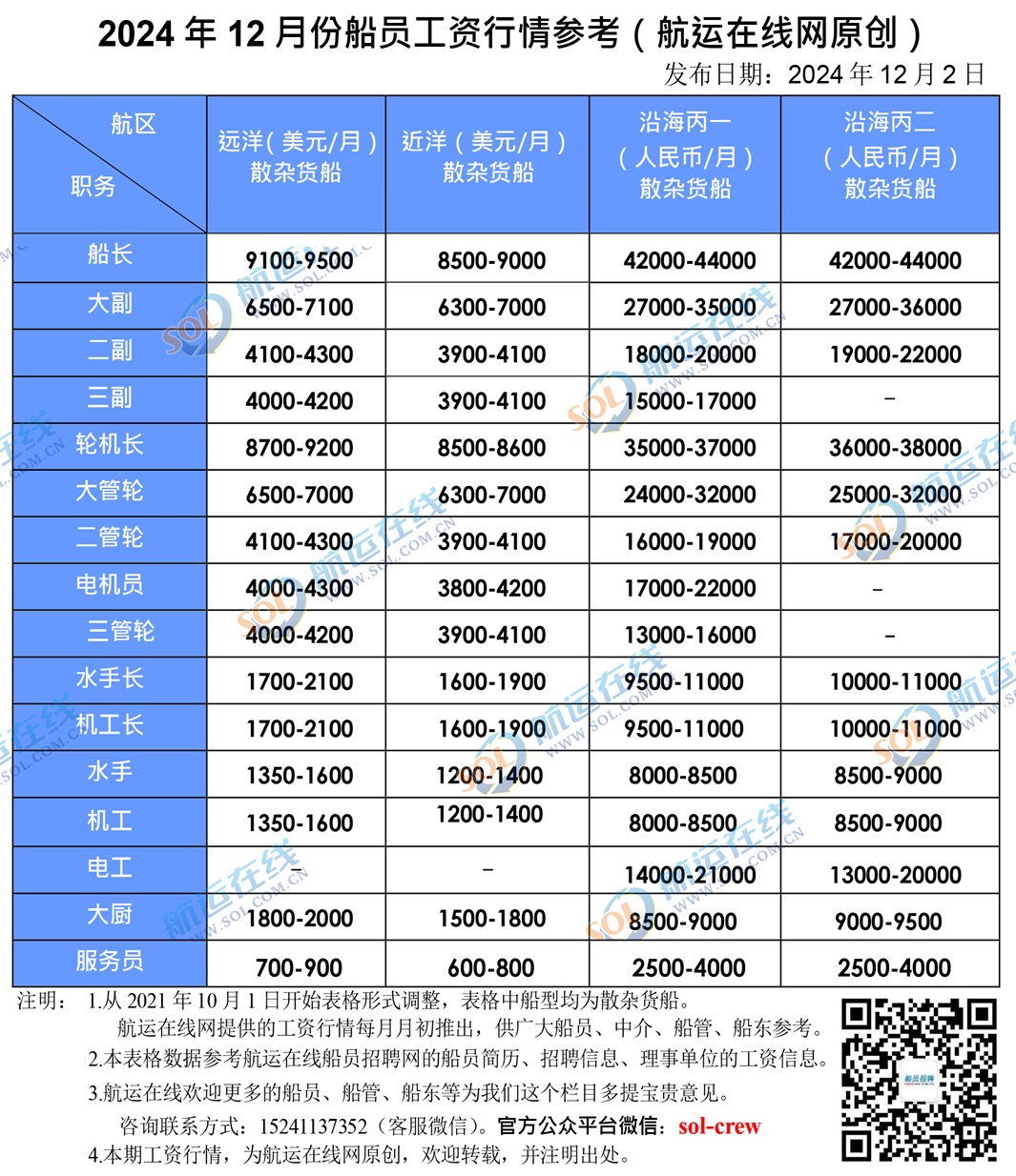 Kaiyun：船員薪資和就業(yè)協(xié)議違規(guī)情況：CIC檢查亮點揭曉！(圖1)