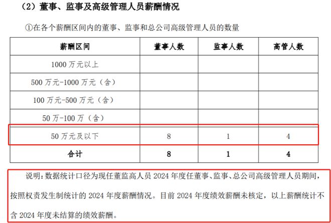 Kaiyun：三峽人壽2024年董監(jiān)高薪酬均低于50萬元80后董事長張君曾任職重慶兩江新區(qū)財政局(圖2)